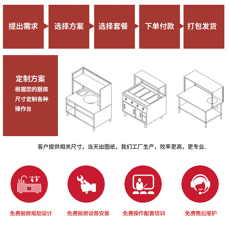 漢堡店整套設備定制