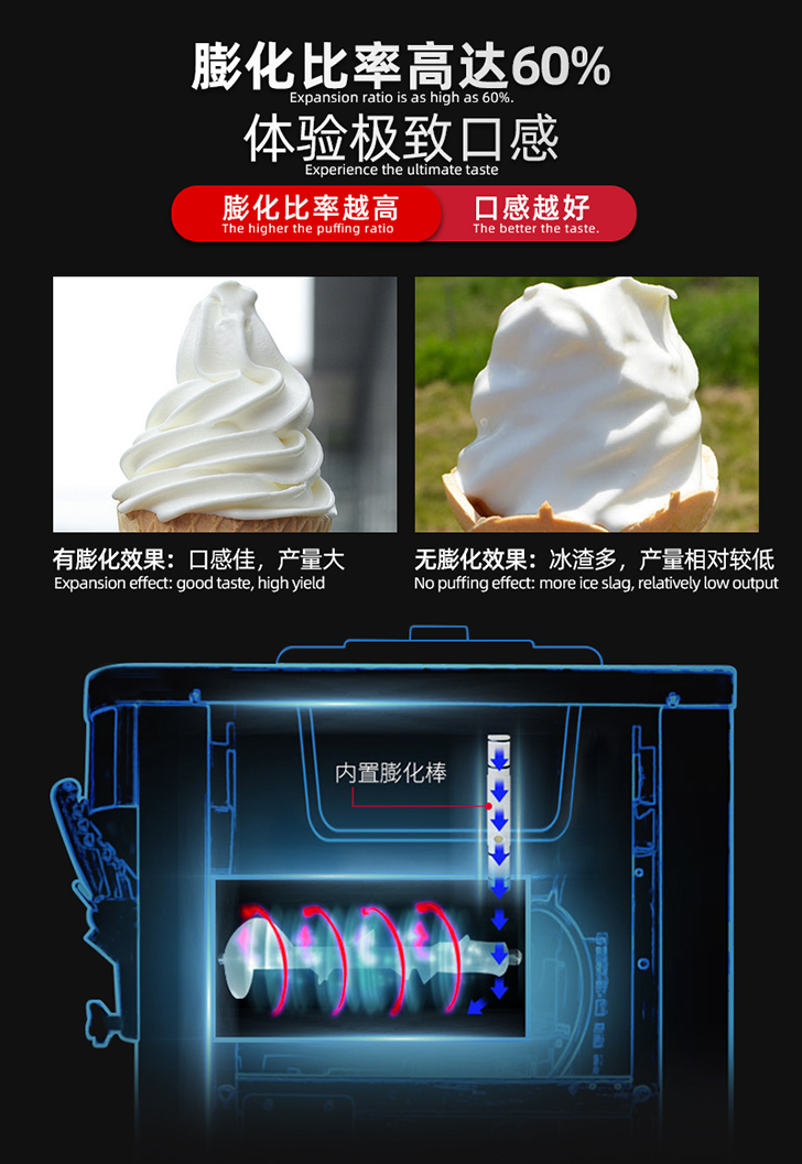 DUK冰淇淋機口感