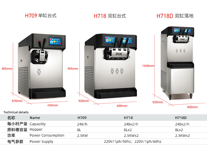 DUK冰淇淋機參數(shù)